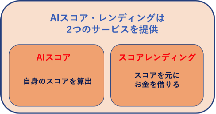 「AIスコア・レンディング」とは