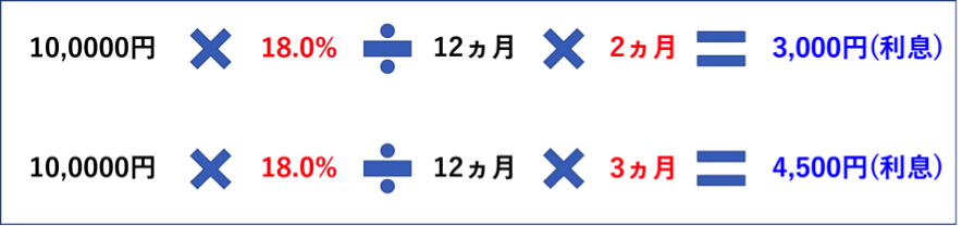 手数料の計算方法　月割り　例