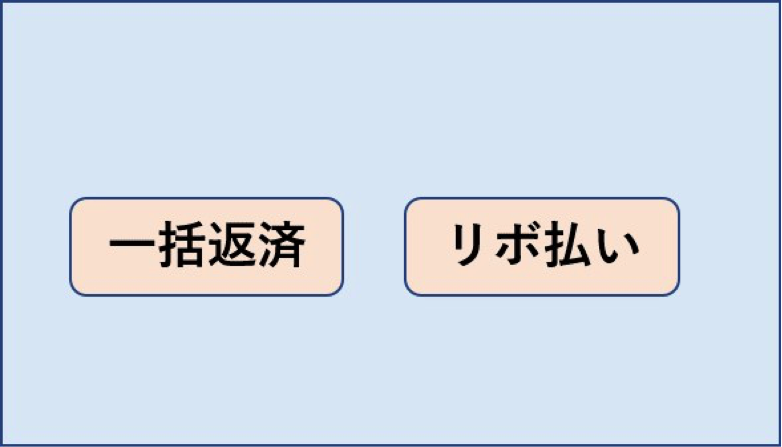 「リボ払い」