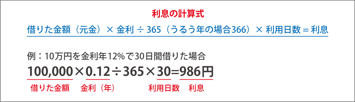 利息の計算式