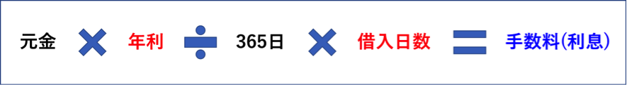 手数料の計算方法　日割り