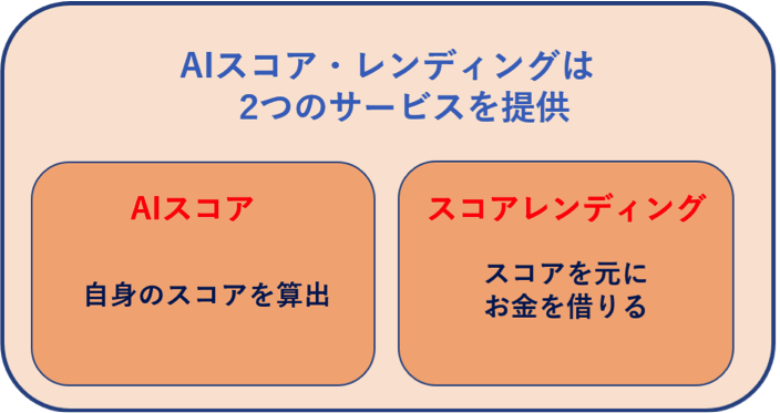 「AIスコア・レンディング」とは