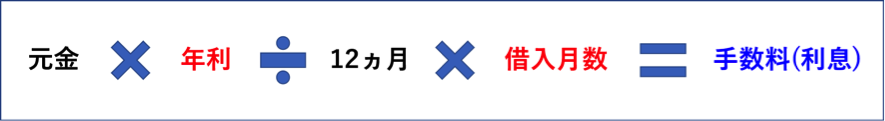 手数料の計算方法　月割り