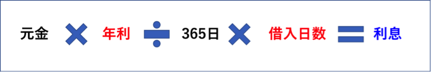 利息の計算方法