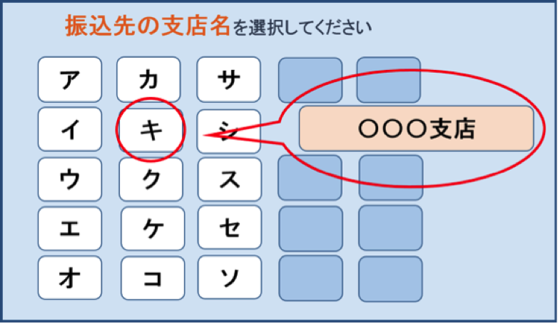 振込み先支店名を選択