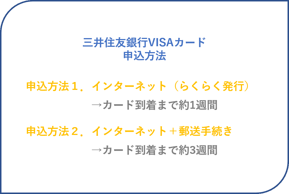 ⑭三井住友カード申込方法