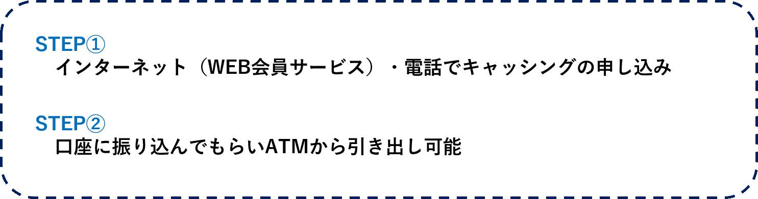 口座振込の手順