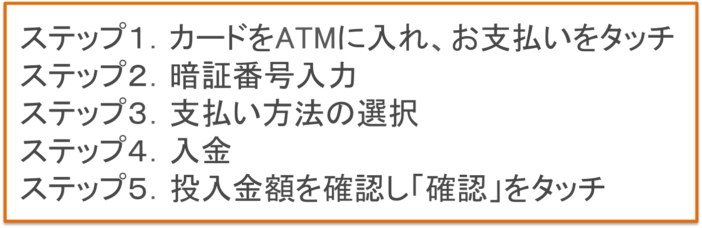 ATMから一括返済する操作手順