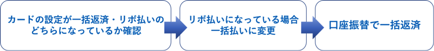 支払日に一括返済