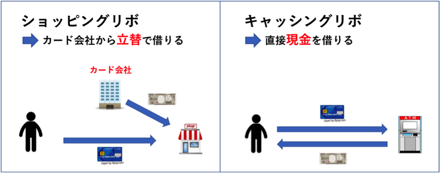 ショッピングリボ　キャッシングリボ　お金の借り方の違い