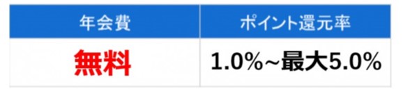 JCBカードW　年会費