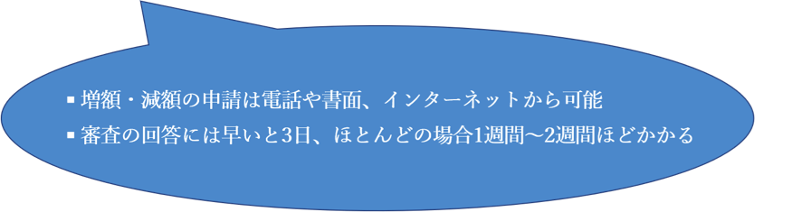 キャッシング枠は後付け出来る