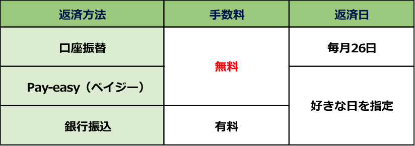 J.Score　返済方法