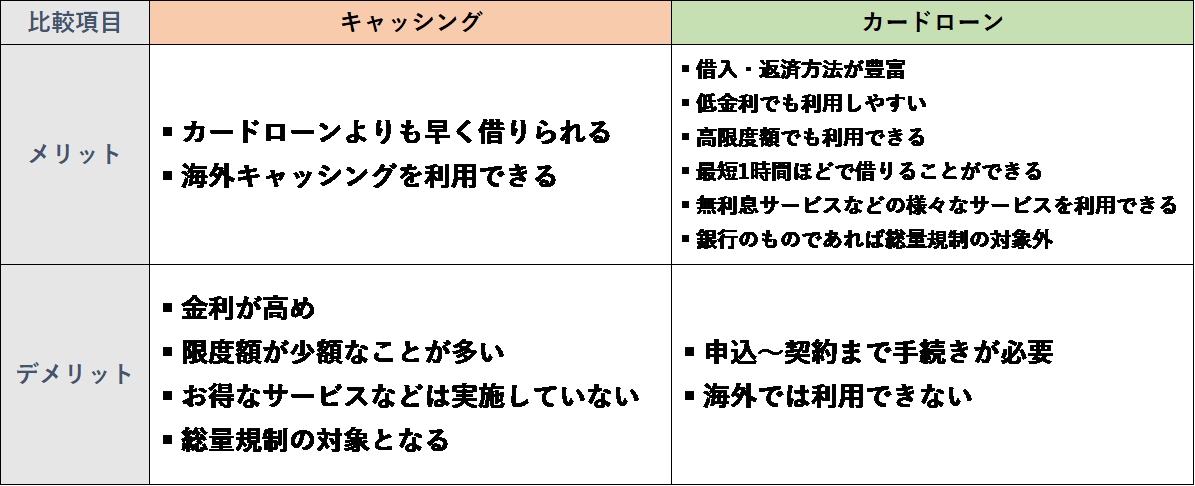 キャッシング・カードローン　メリット・デメリット比較