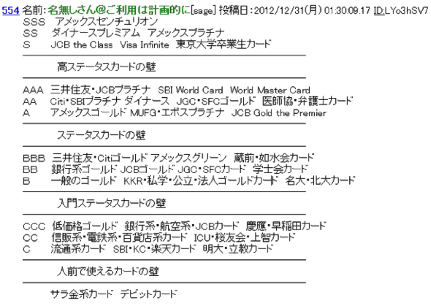 2ch　2012年記載のランキング