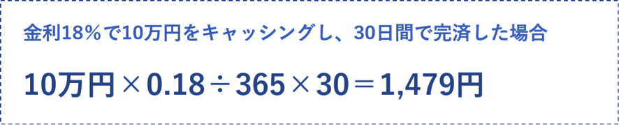 金利18.0%で10万円をキャッシングし、30日間で完済した場合