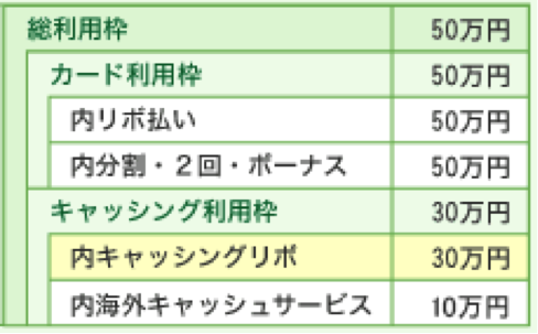 キャッシング枠