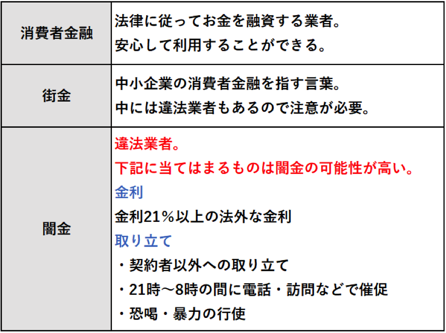 消費者金融　街金　闇金