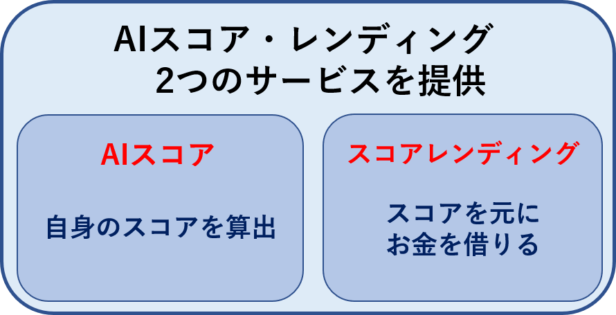 ジェイスコアの概要