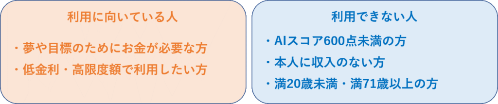 ジェイスコアが向いている人利用できない人