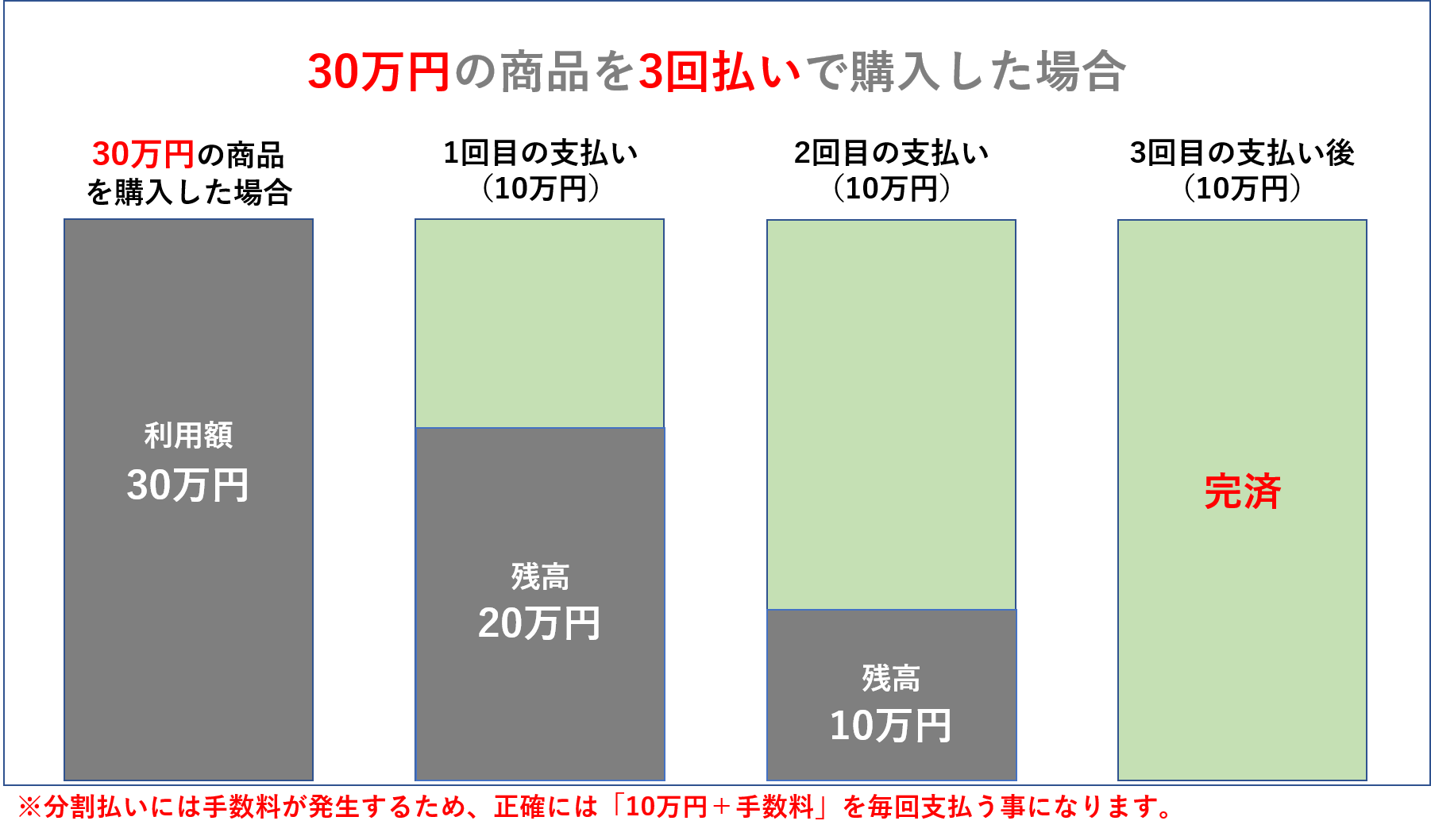 分割払いの流れ