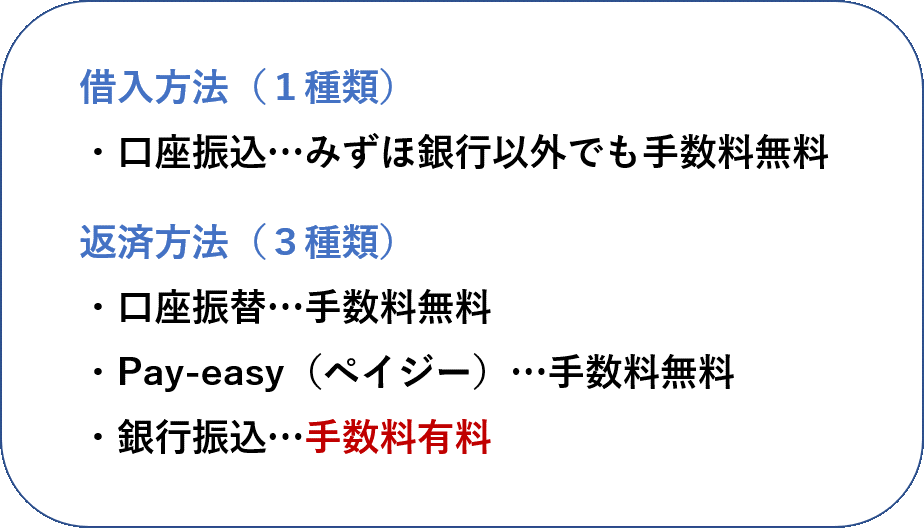 手数料無料の返済方法