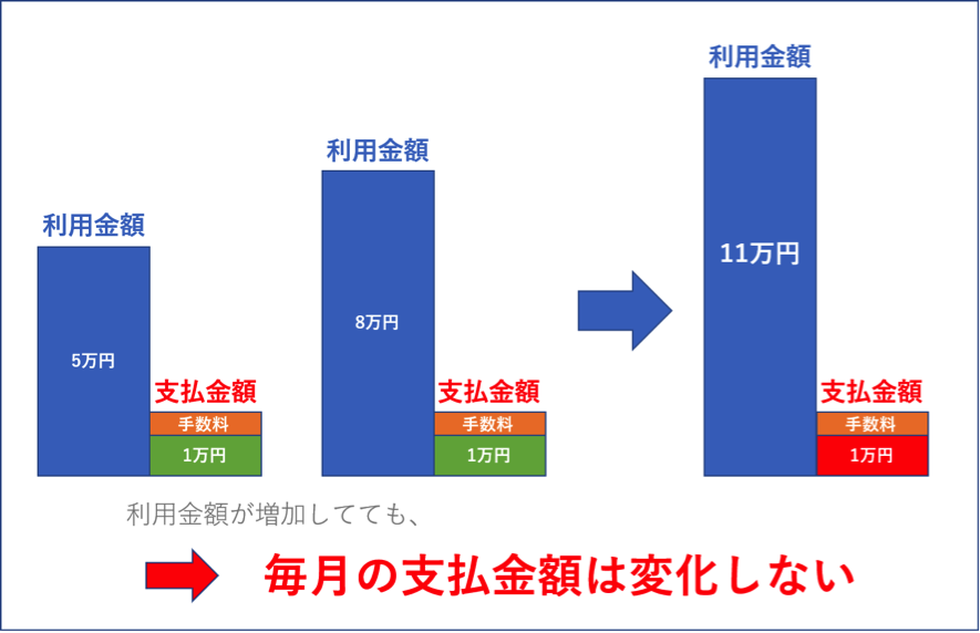 定額方式例