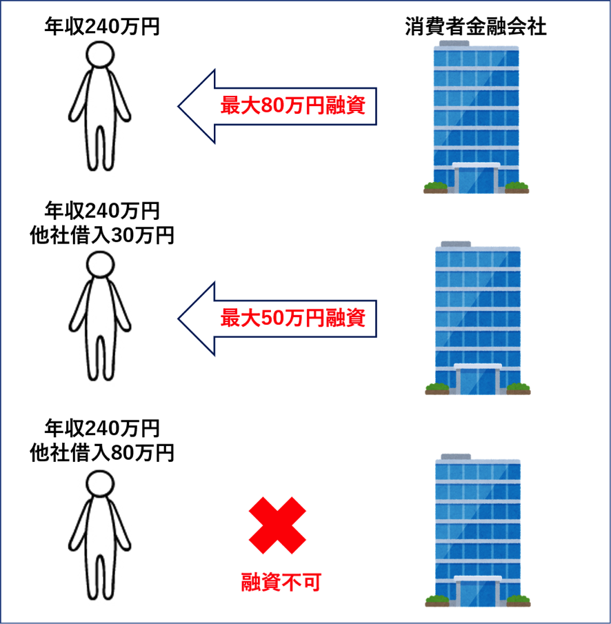 総量規制例