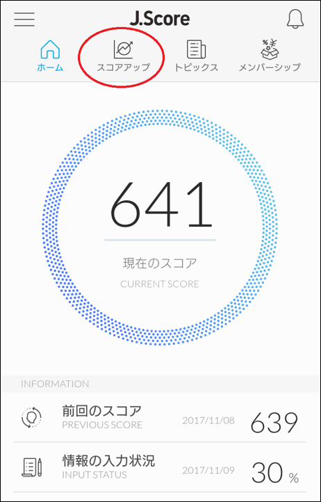 スコアアップできる