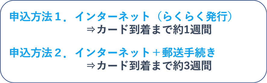 三井住友カードの申込方法