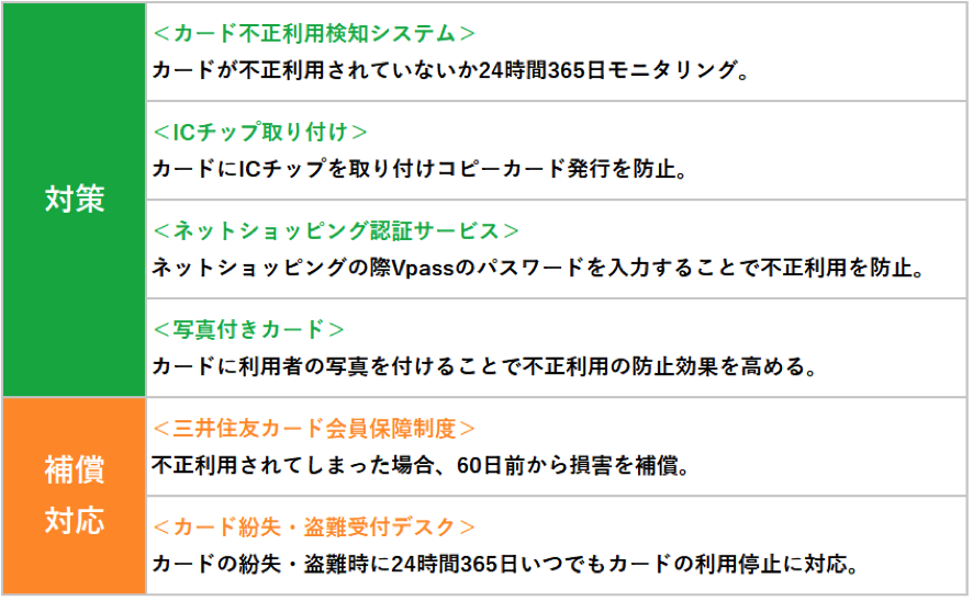 三井住友カード　セキュリティー対策・補償