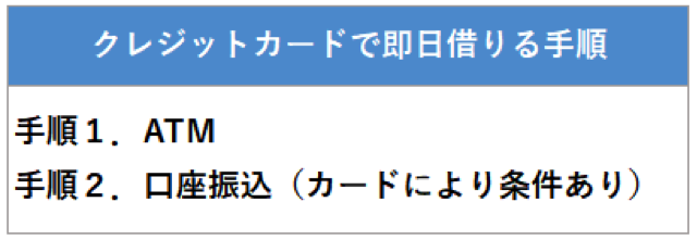 クレジットカードで即日借りる手順