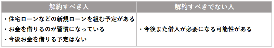 新生銀行カードローンレイク　解約すべき人とすべきでない人