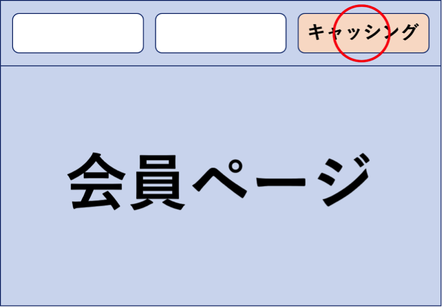 キャッシングの申込ページ