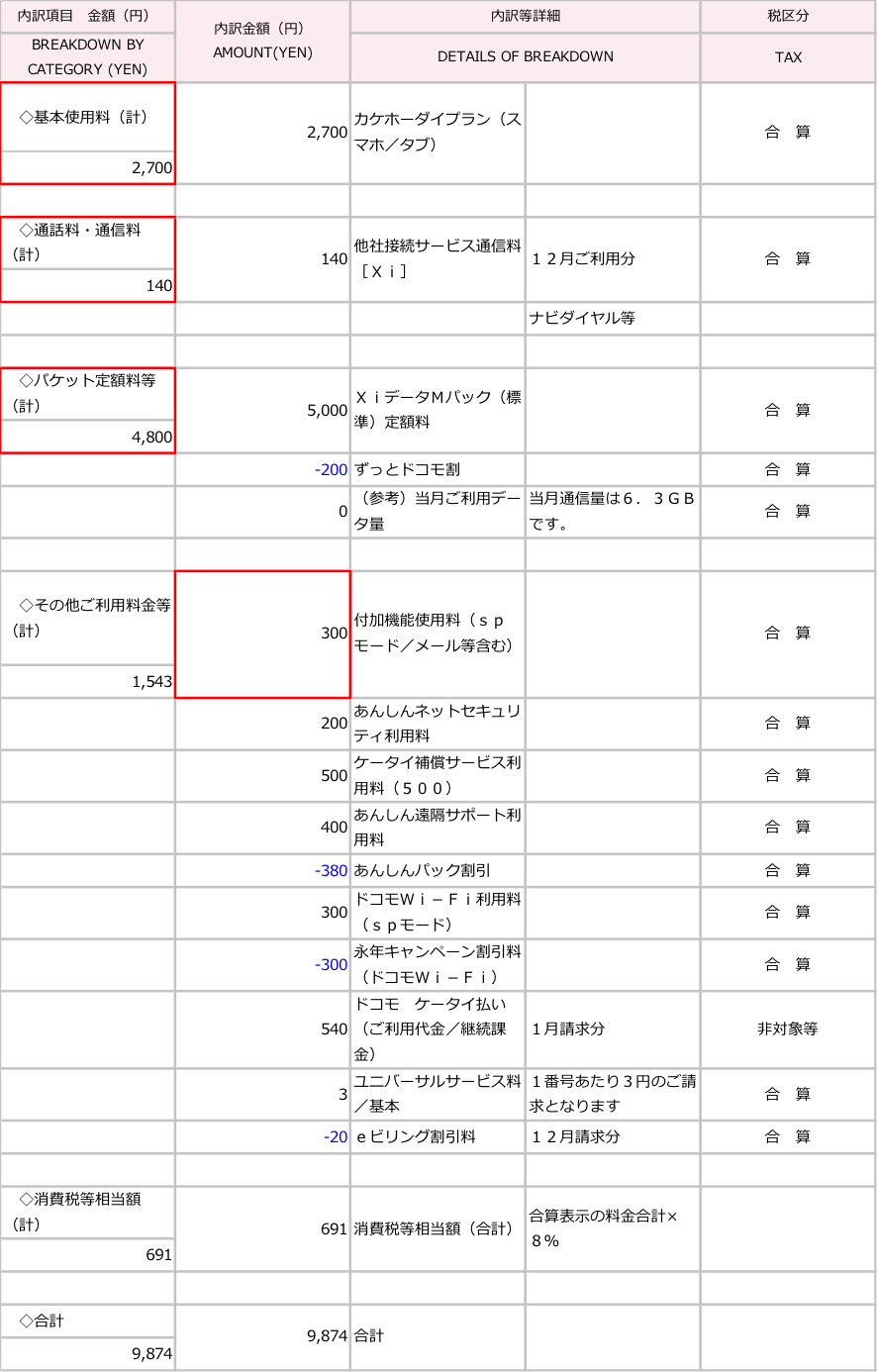 利用明細