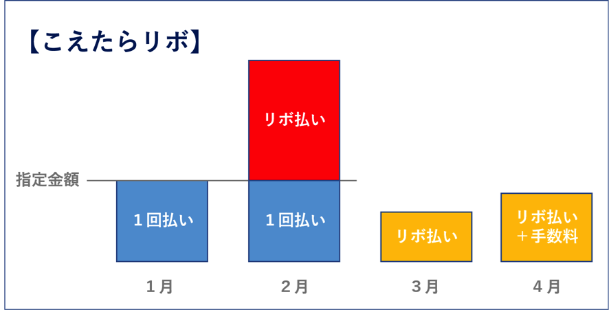 「こえたらリボ」