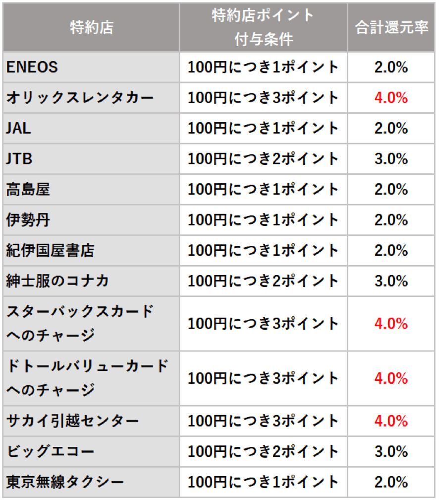 特約店