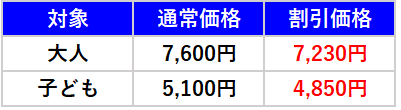 USJ　通常価格と割引価格