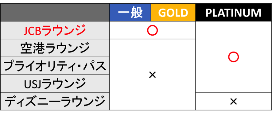 ミライノ カード GOLDで使えないラウンジ