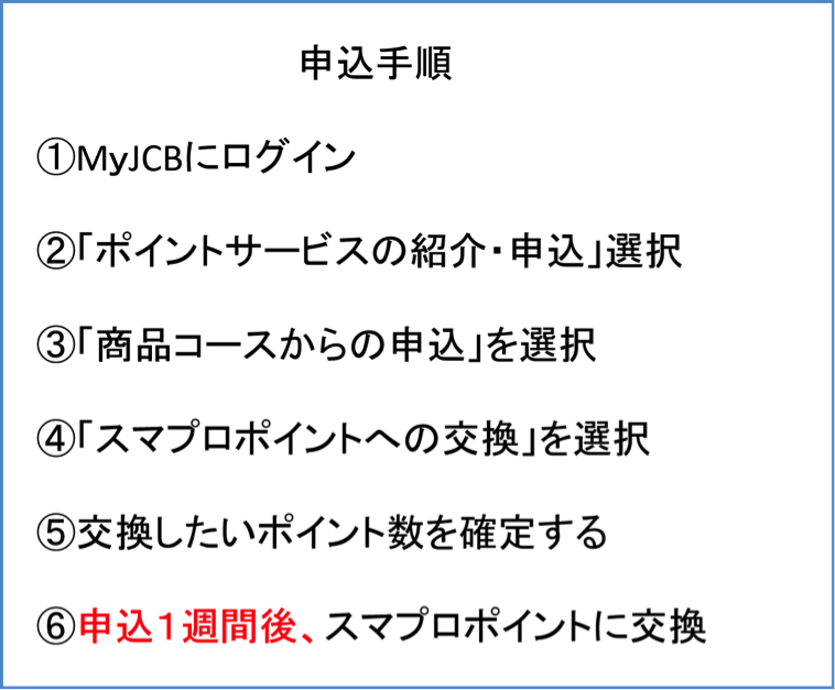 ミライノポイントからスマプロポイントへの交換方法