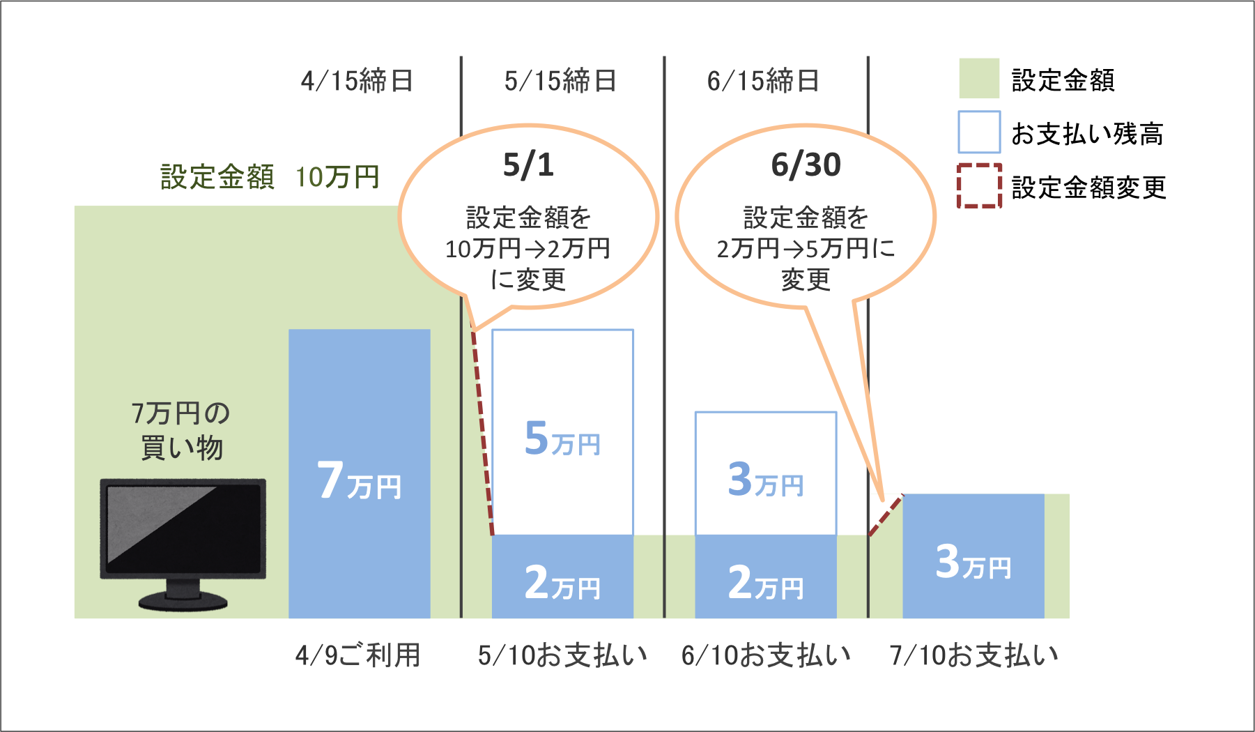 支払い名人1