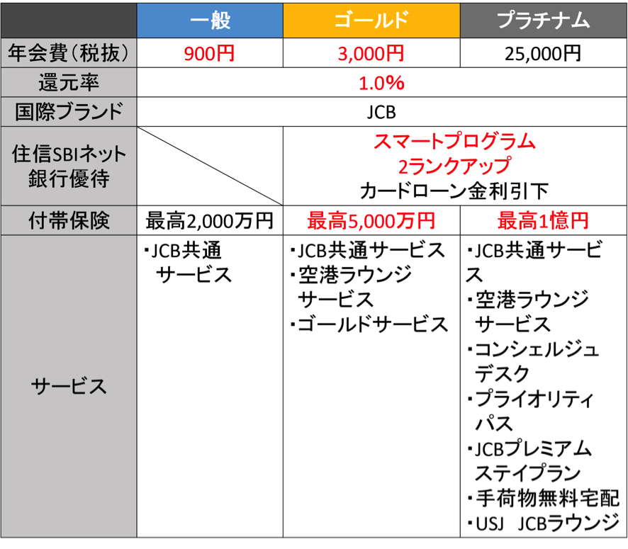 ミライノ カードの種類の特徴