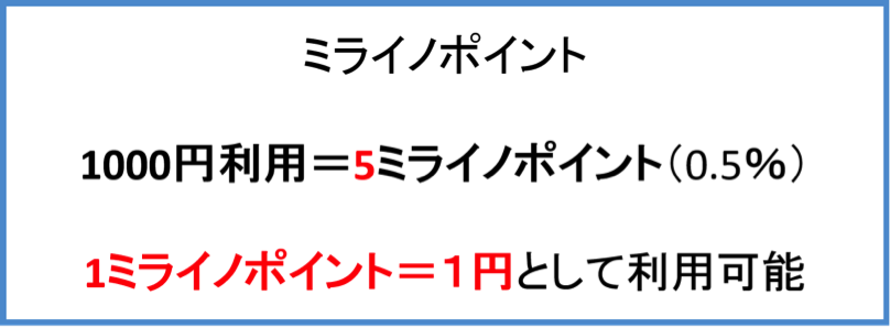 ミライノポイント