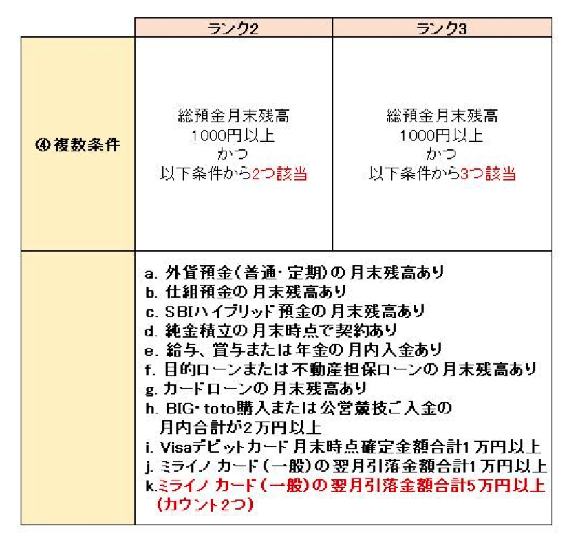 ミライノ カードで5万円以上使う