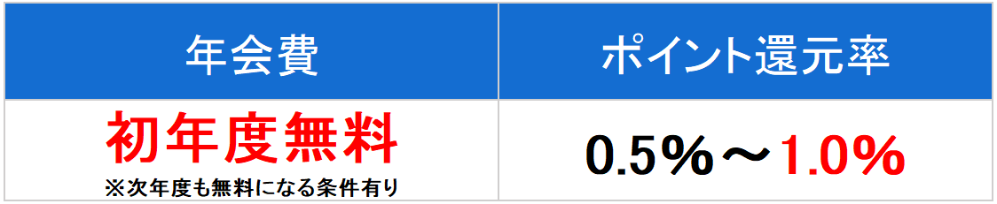 ミライノカード　年会費　ポイント還元率