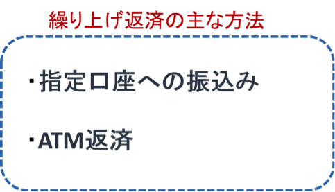 繰り上げ返済の方法