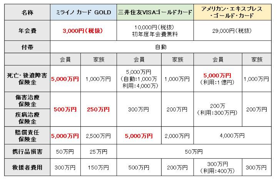 充実の自動付帯保険