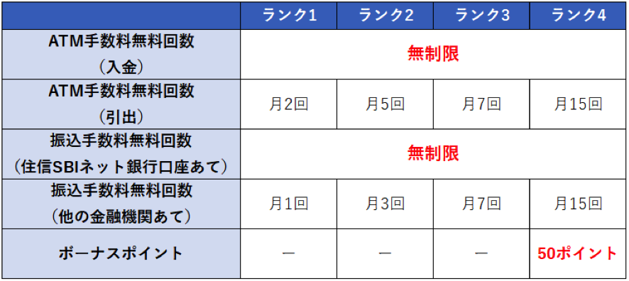 スマートプログラムとは