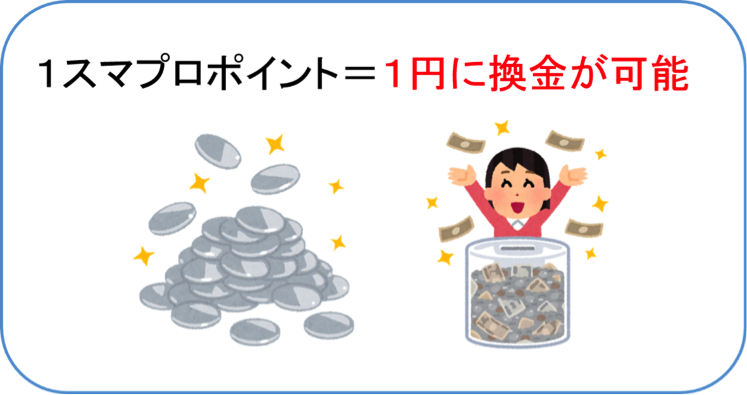 ポイントの現金還元