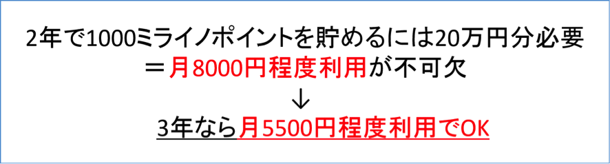 ポイント有効期限の延長